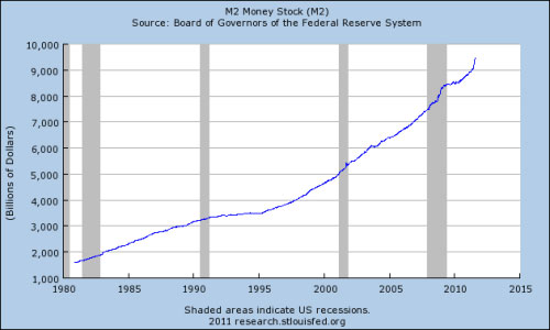 Does the Federal Reserve really control the money supply? | The Week