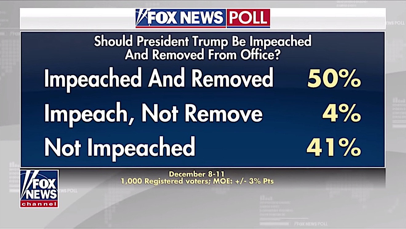 Fox News poll on impeachment