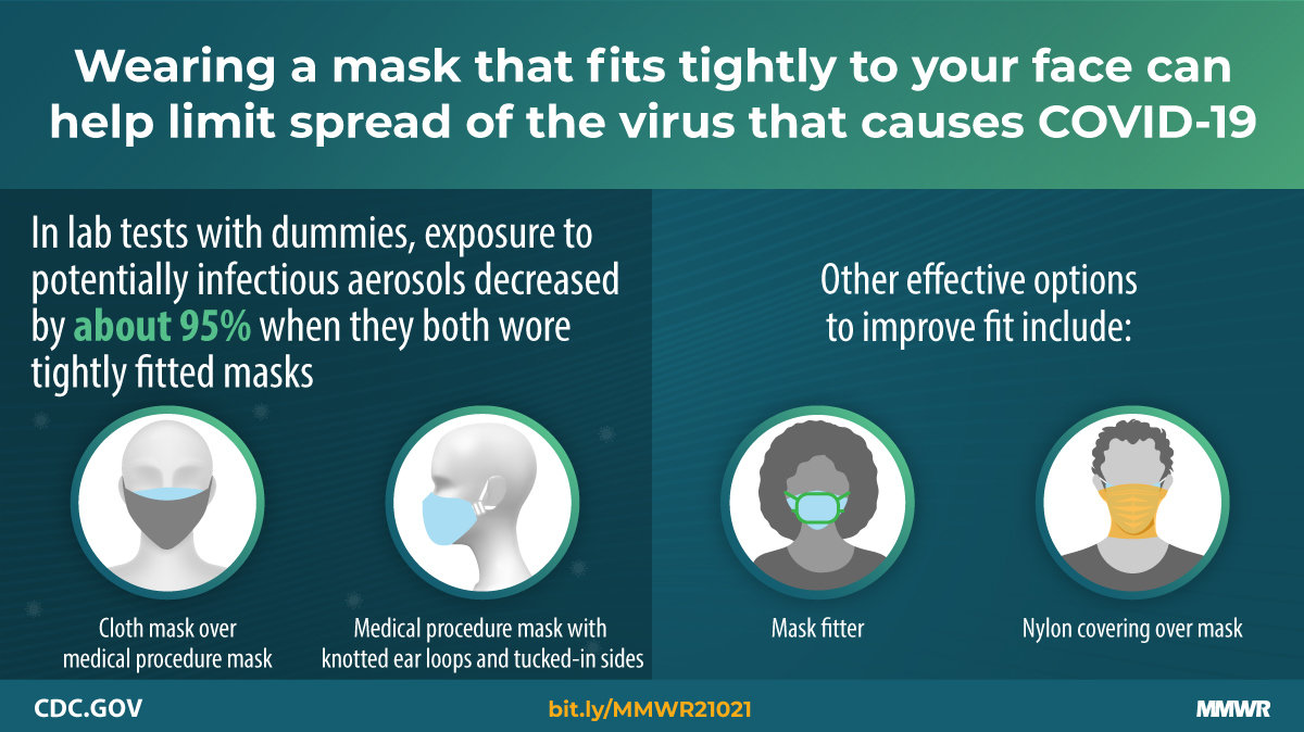 A graphic shows how to mask.