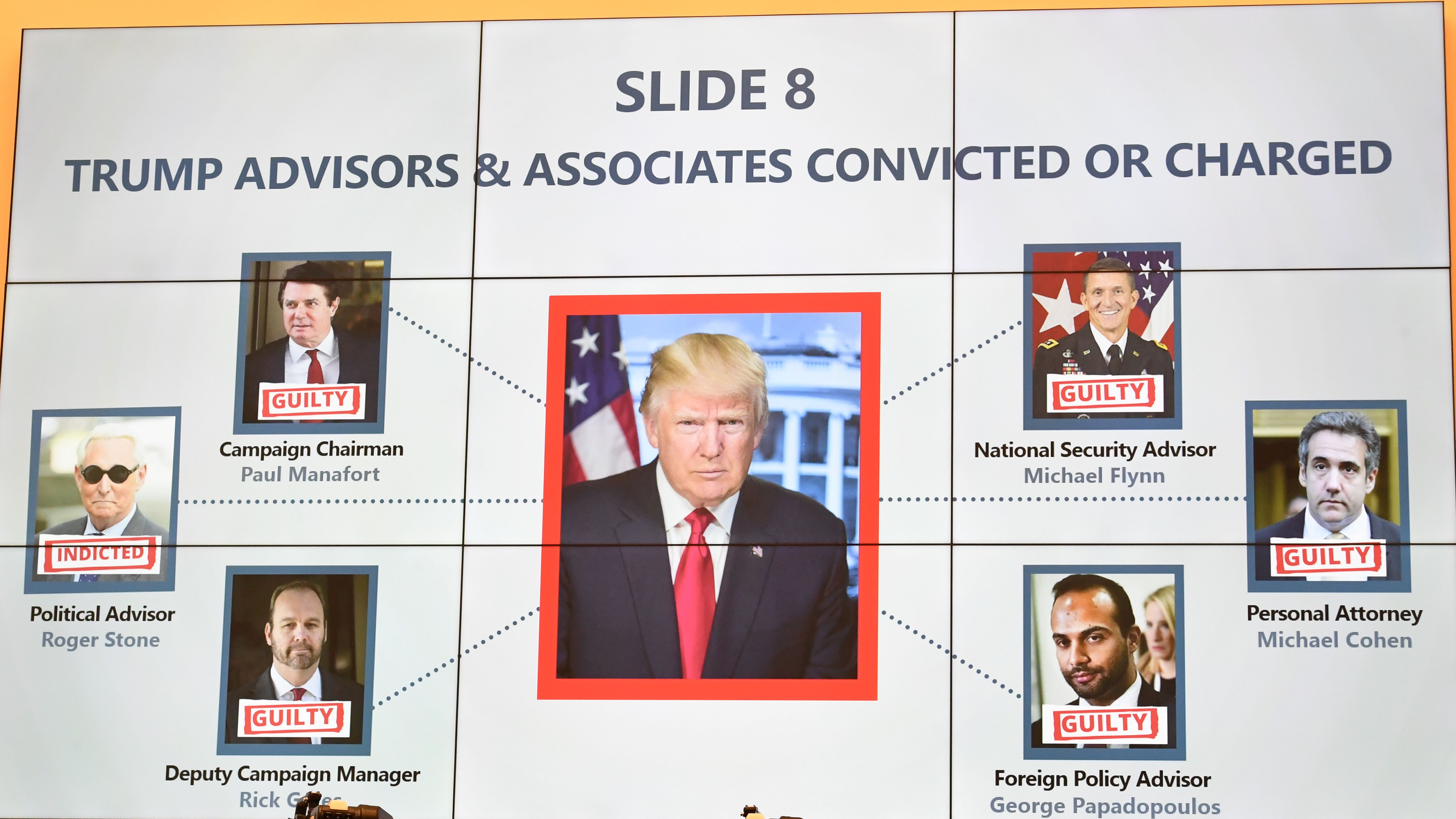 Slides part of Mueller&#039;s testimony.