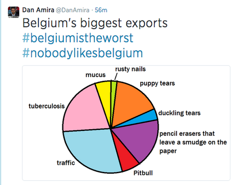 America has always been at war with Belgium