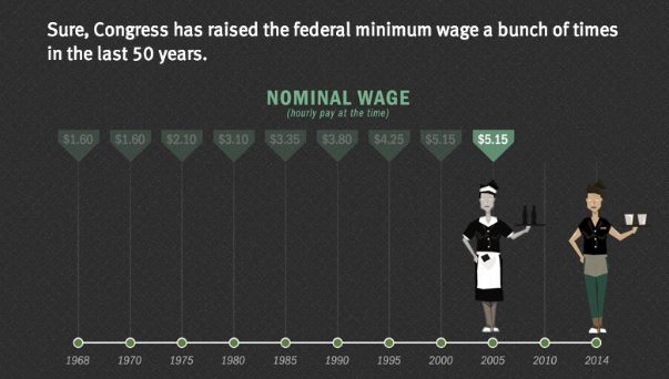 Everything you need to know about the minimum-wage debate