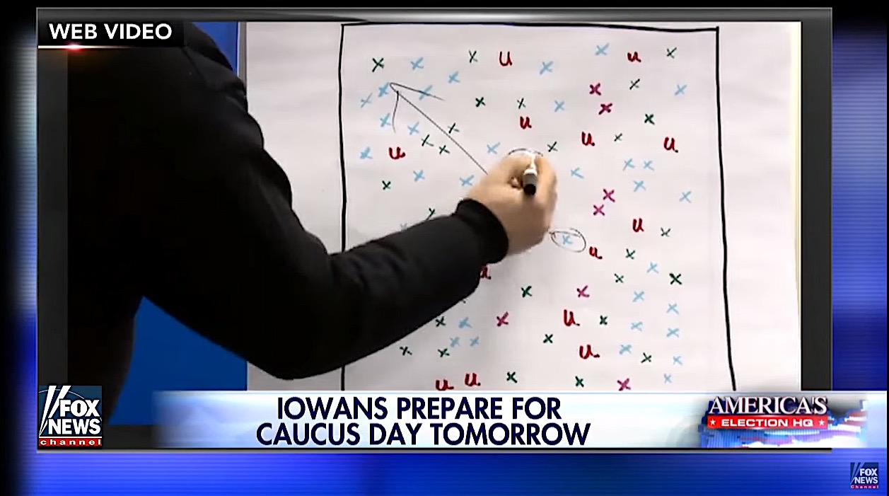Fox News explains how the Iowa caucuses work