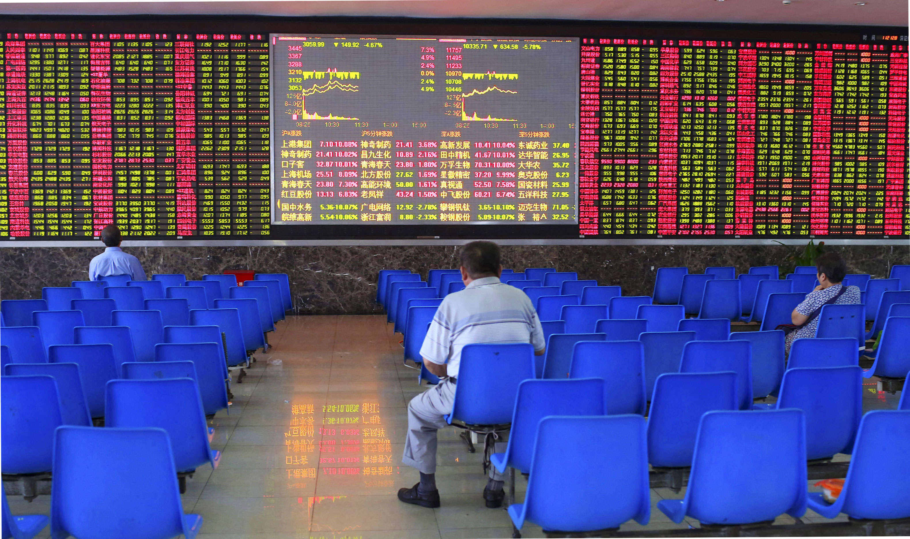 Investors watch the Chinese market.