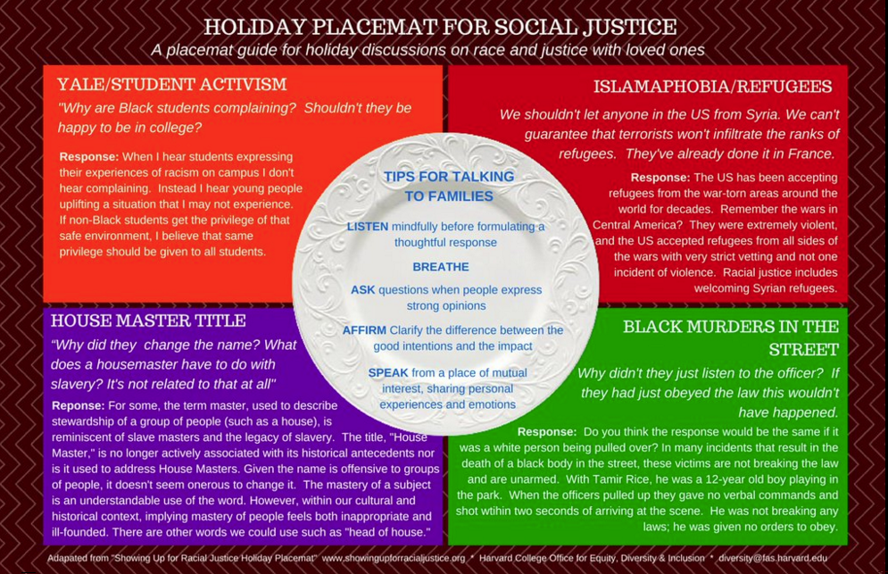 Harvard&#039;s &quot;Holiday Placemat&quot; advising students on how to speak to conservative relatives about social issues.