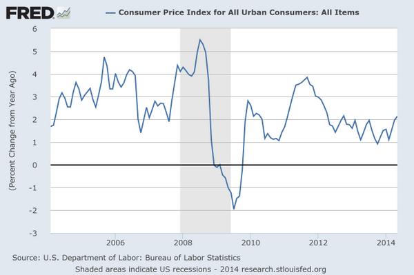 Rest easy: inflation is low and steady