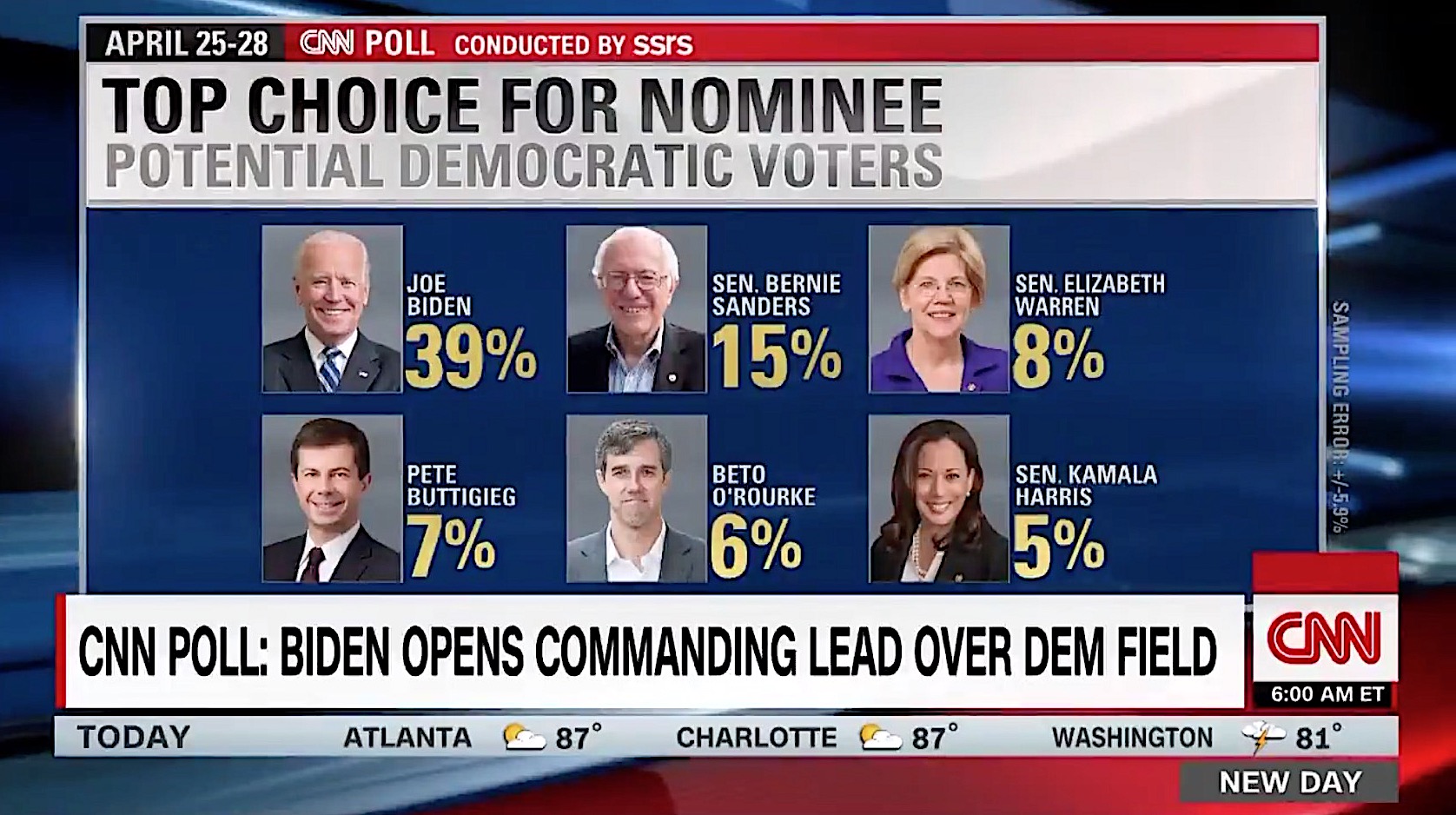 Joe Biden takes the lead in new poll