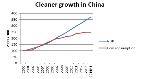 Chinese coal consumption falls for the first time this century