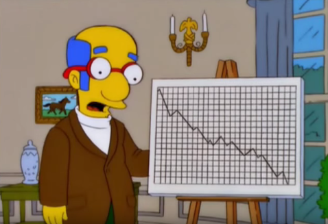 The Simpsons predicted an economic crash from 'President Trump' — 16 years  ago