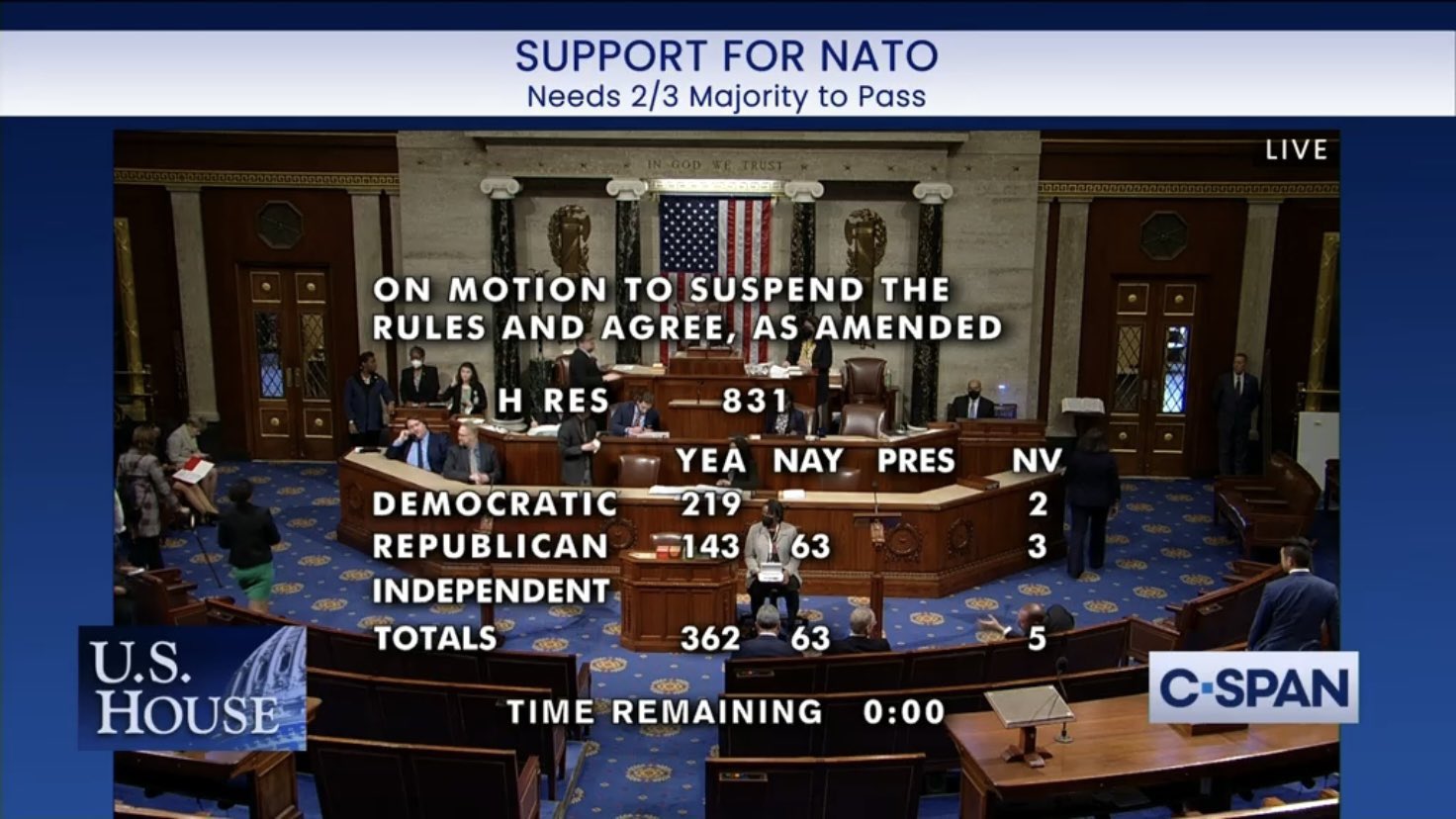 House NATO vote