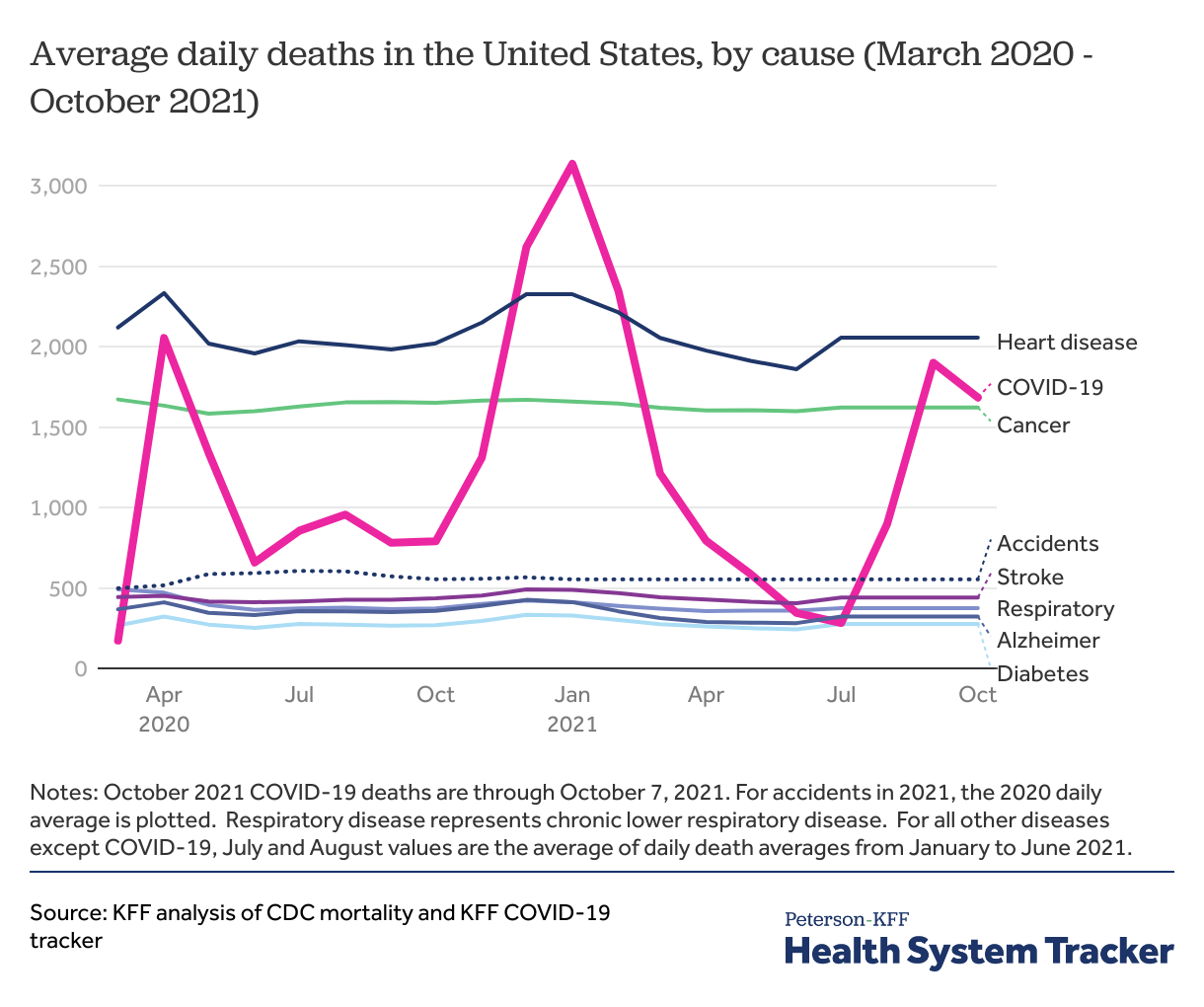 average-daily-deaths-in-the-united-state