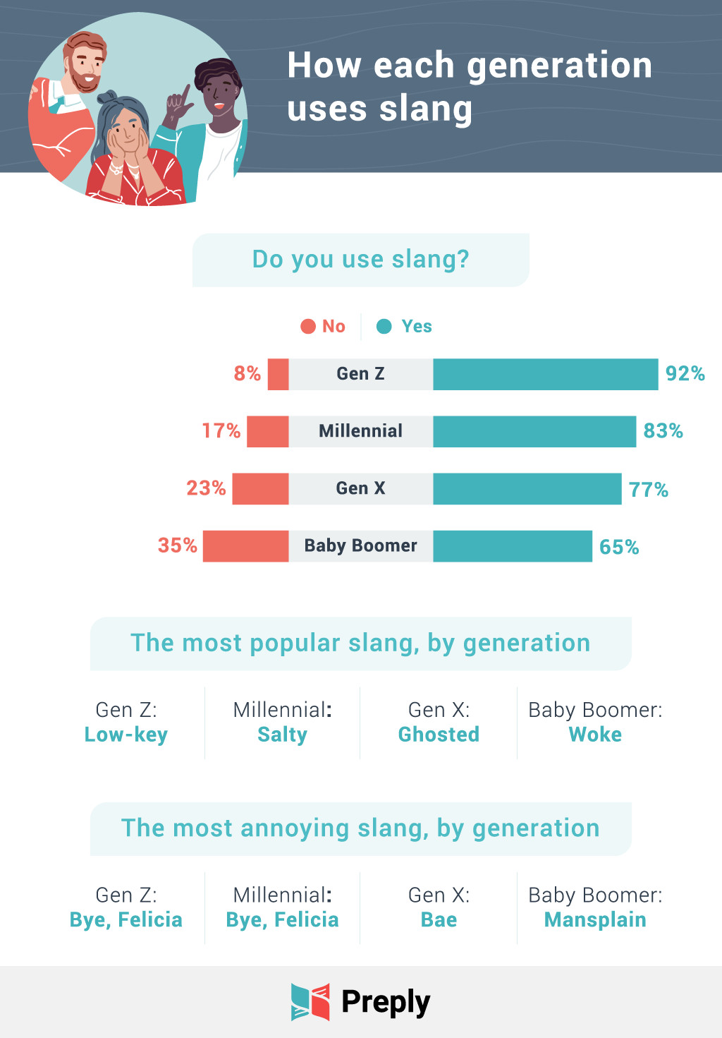 Slang by Generation