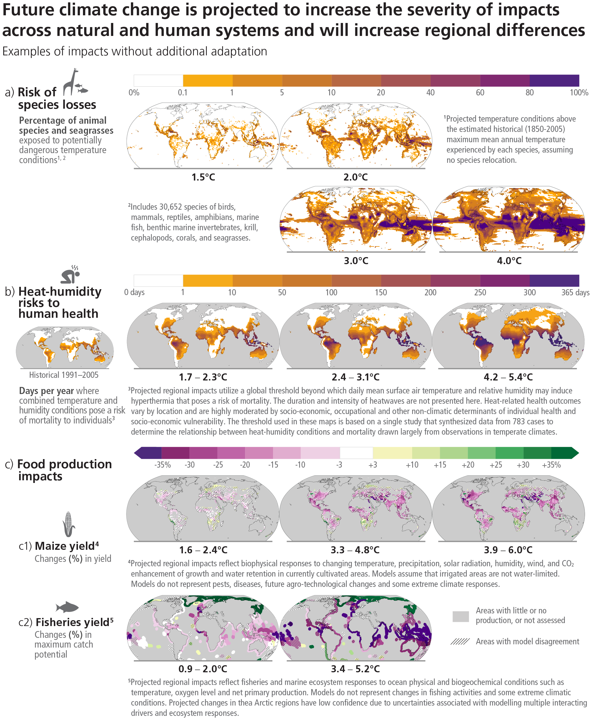Graphic showing impacts of various warming levels