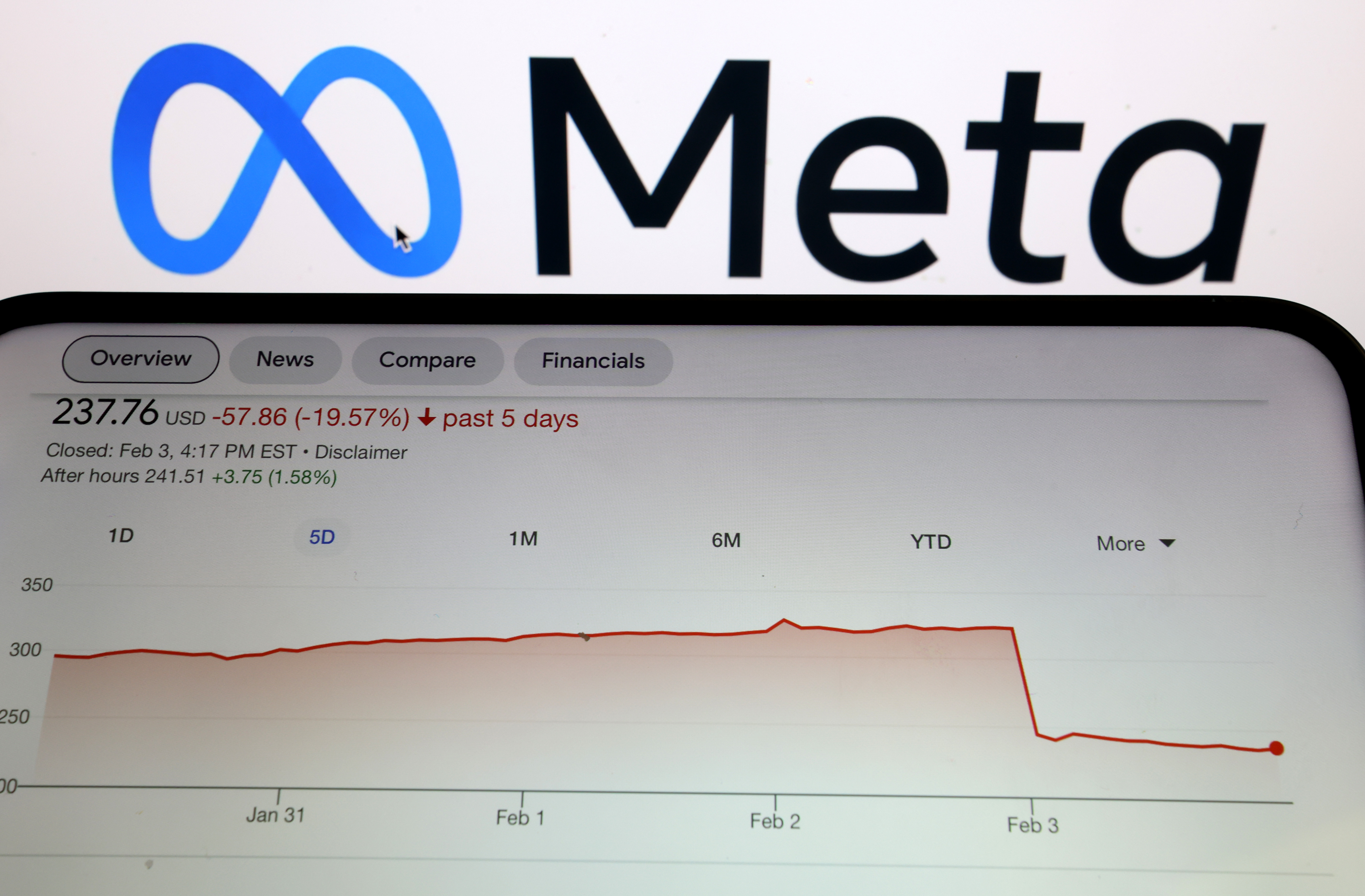 Meta shares plunge